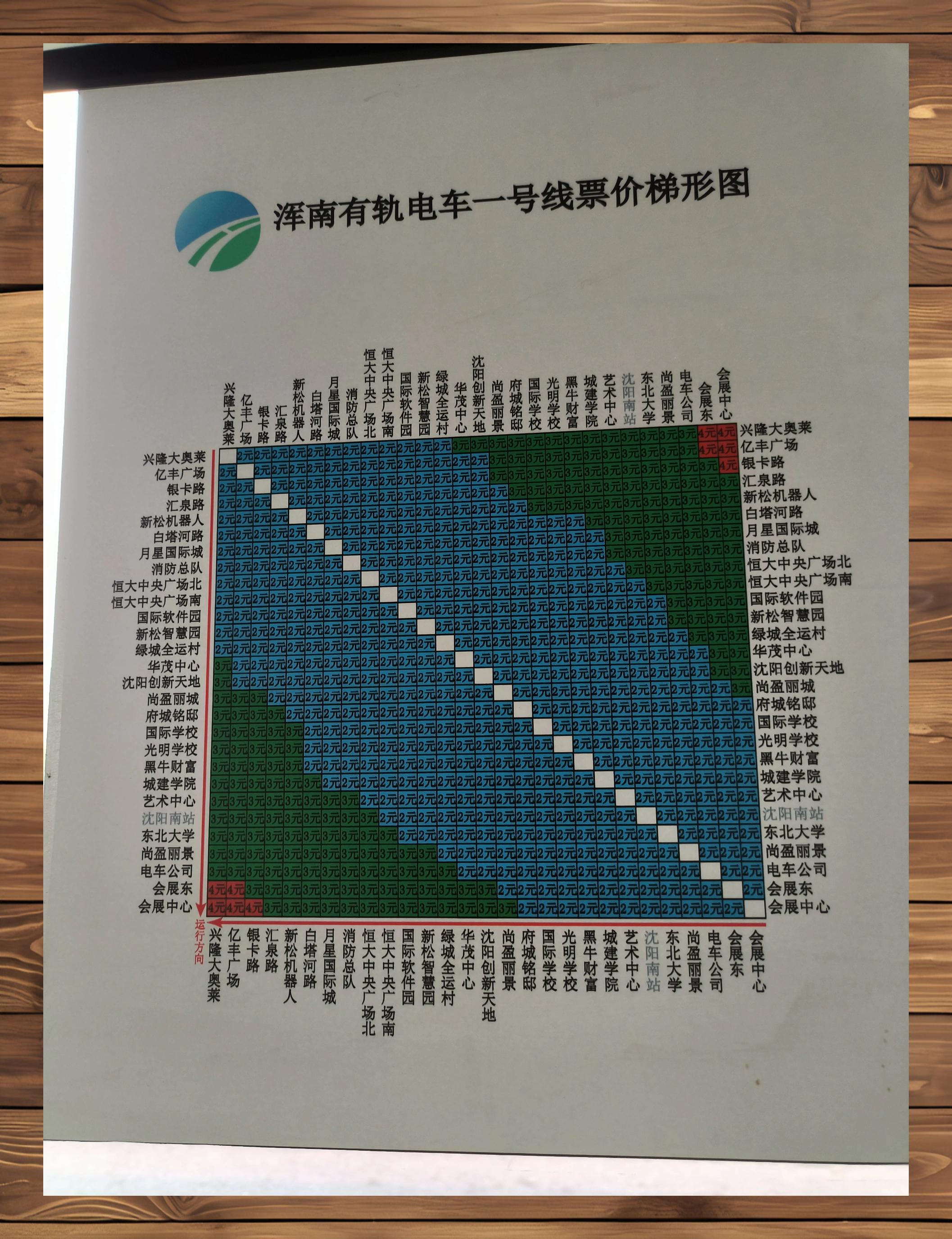 浑南有轨电车票价概览 01【沈阳浑南有轨电车攻略】00 亲们,快来