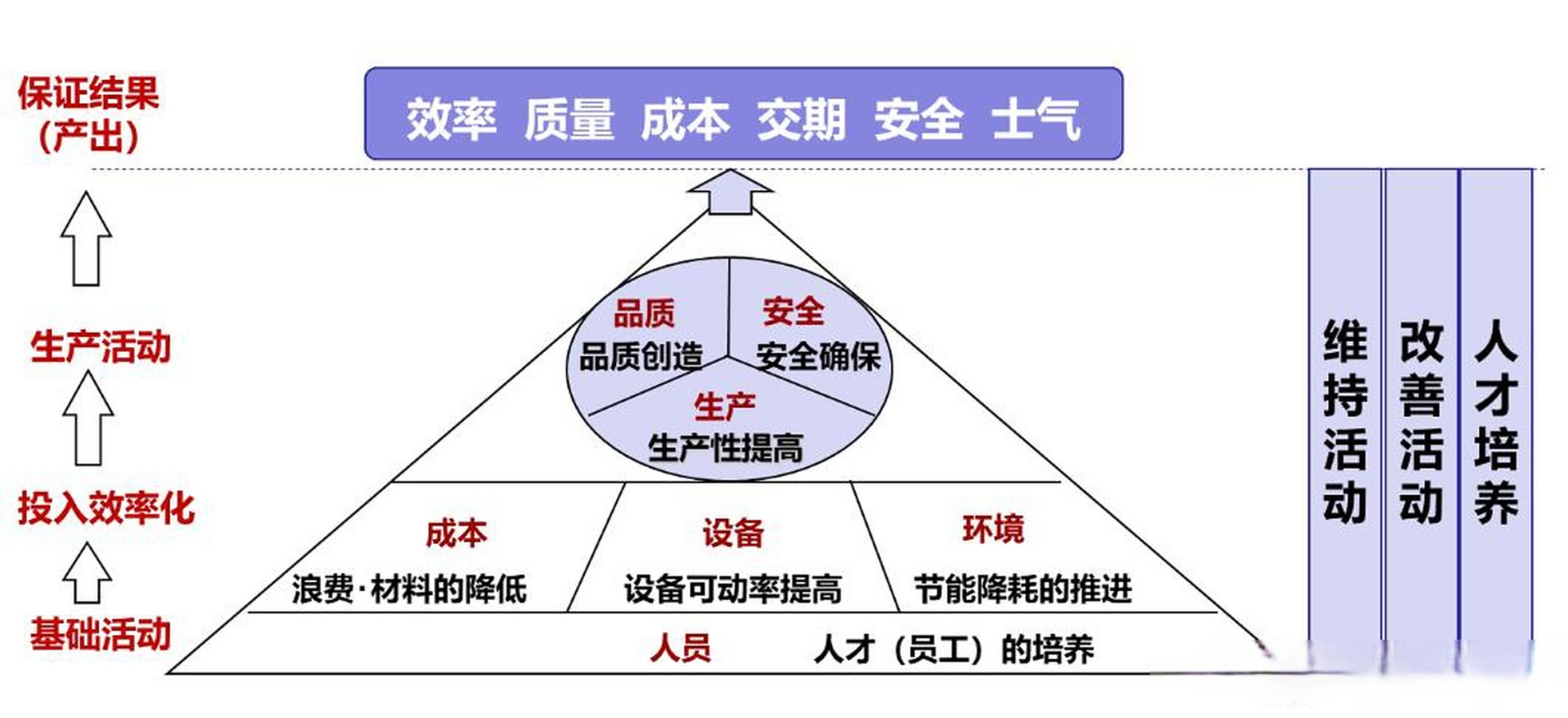 生产企业班组管理七大任务系统图
