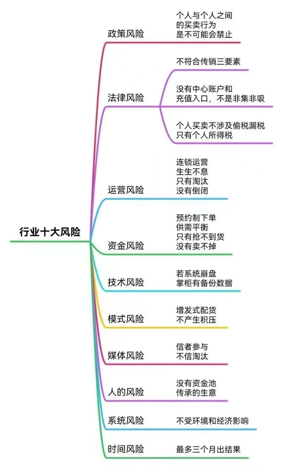 互联网项目的风险防控措施包括什么(互联网项目的风险防控措施包括什么内容)