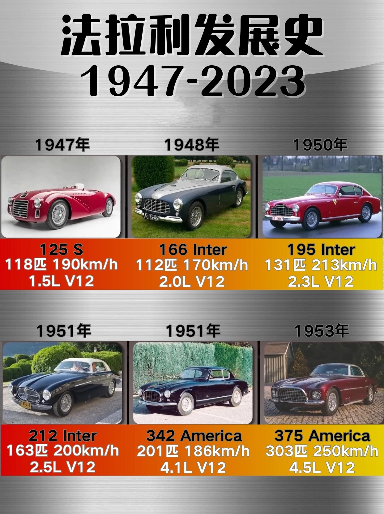 🐎法拉利发展史