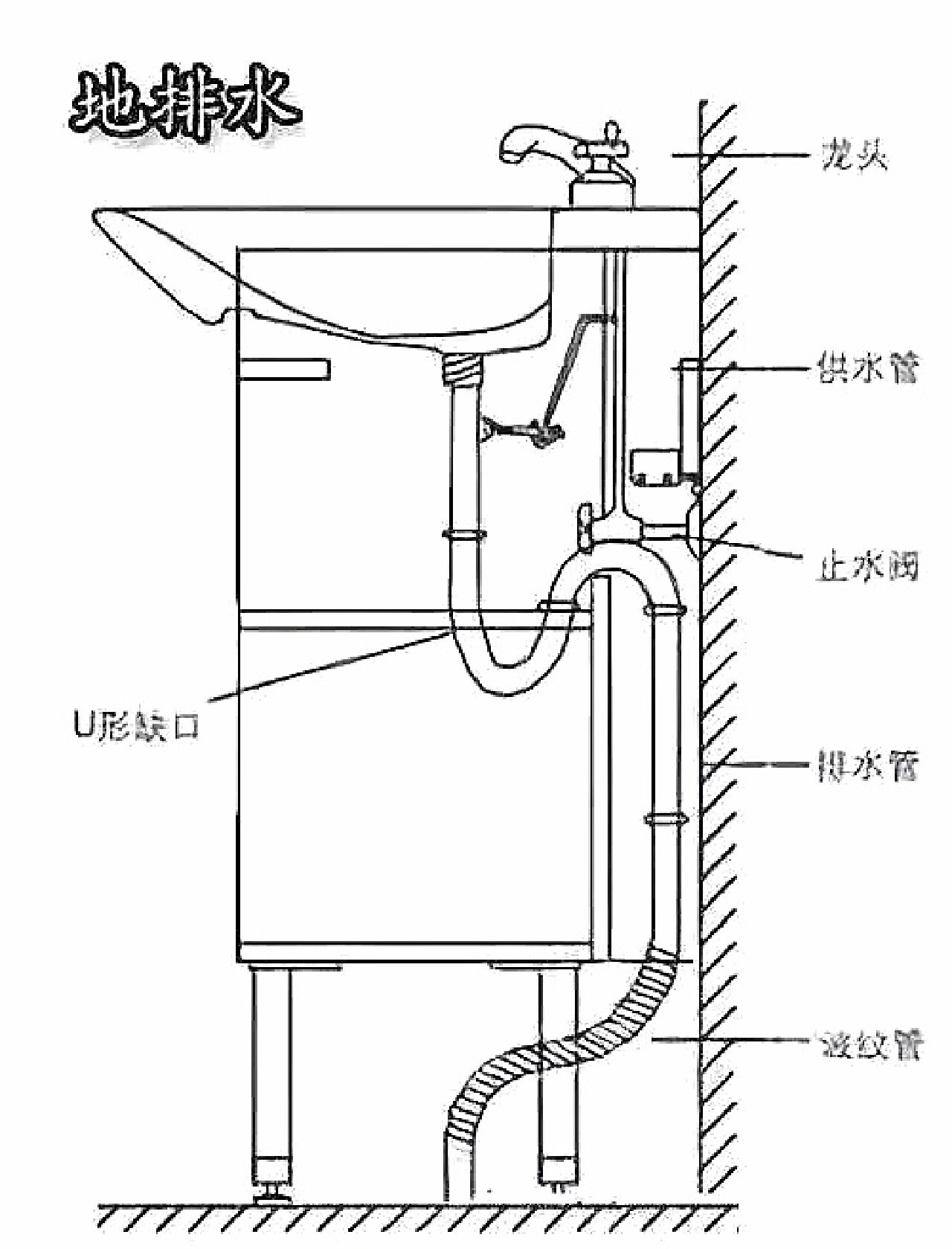 都有优缺点 前天发了一个洗手盆,马桶下水做成墙排的视频,有网友留言
