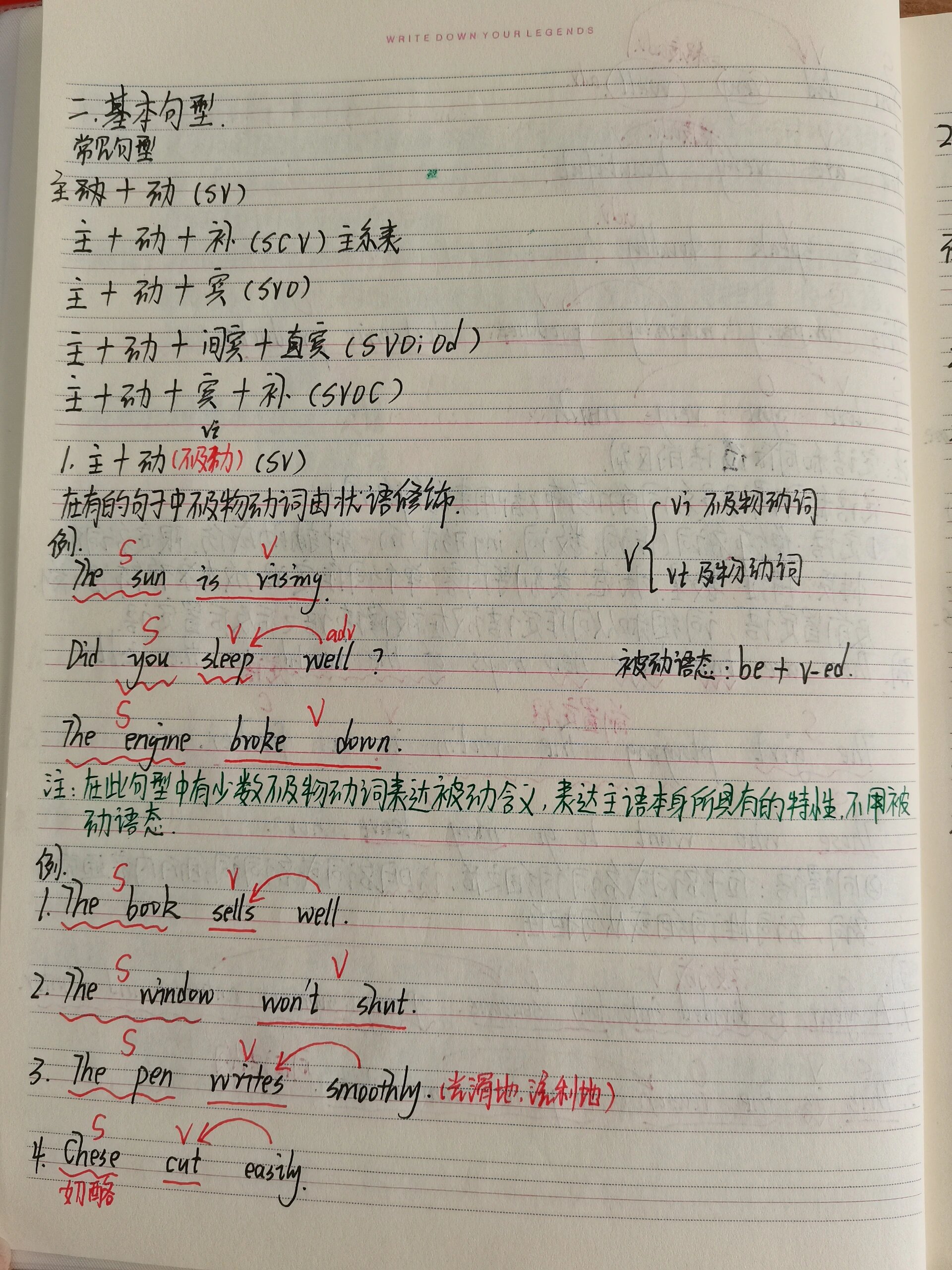 专升本大学英语笔记整理(基本句型)
