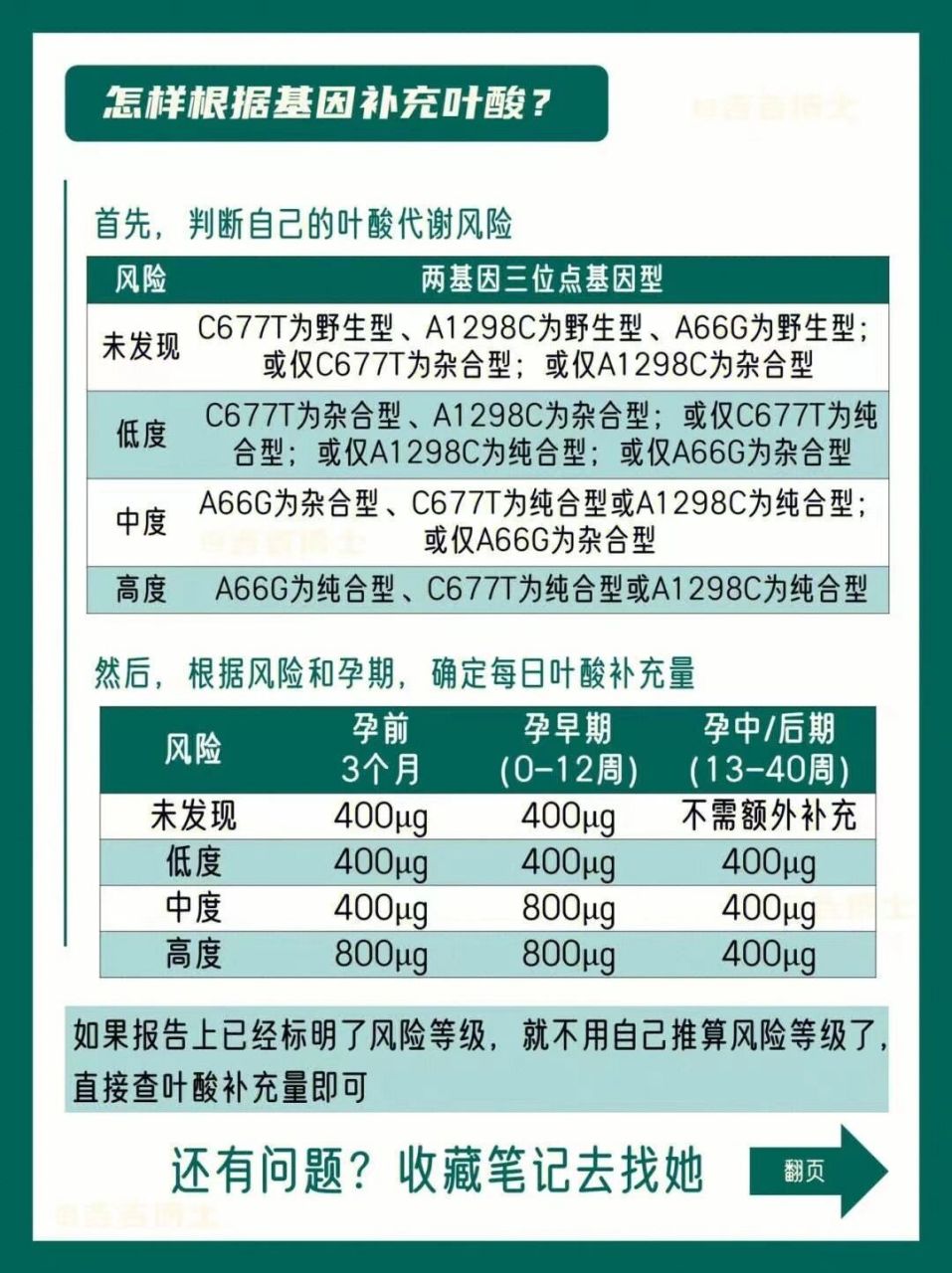 孕期一定要做的基因检测之叶酸基因检测 一胎的时候做的叶酸基因检测