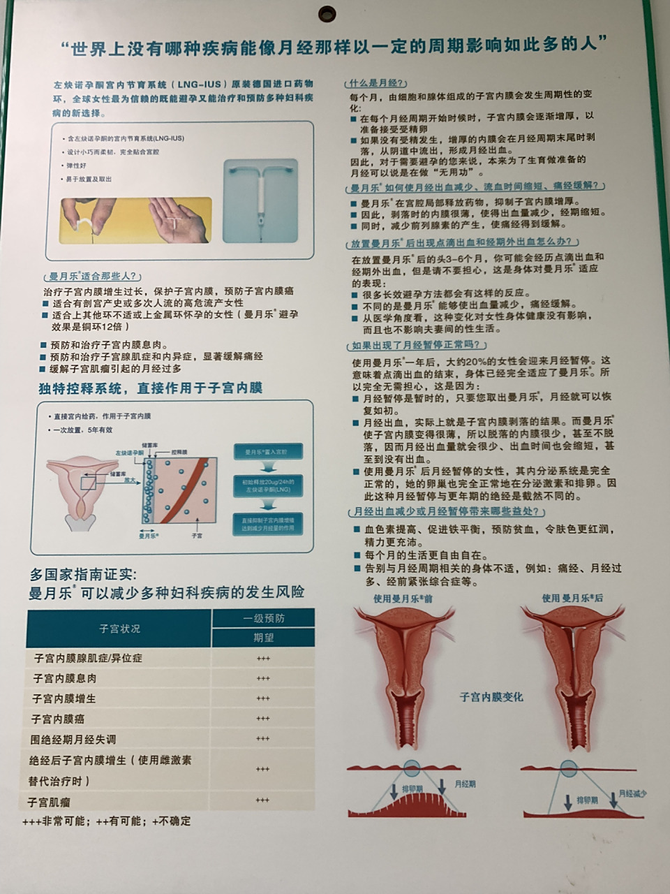 曼月乐两年终于取出来了,解脱了…… 上环时间:2021年4月28日 取环