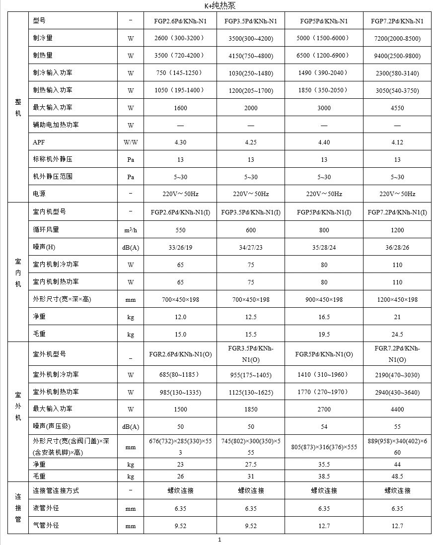 格力12d风管机参数图片