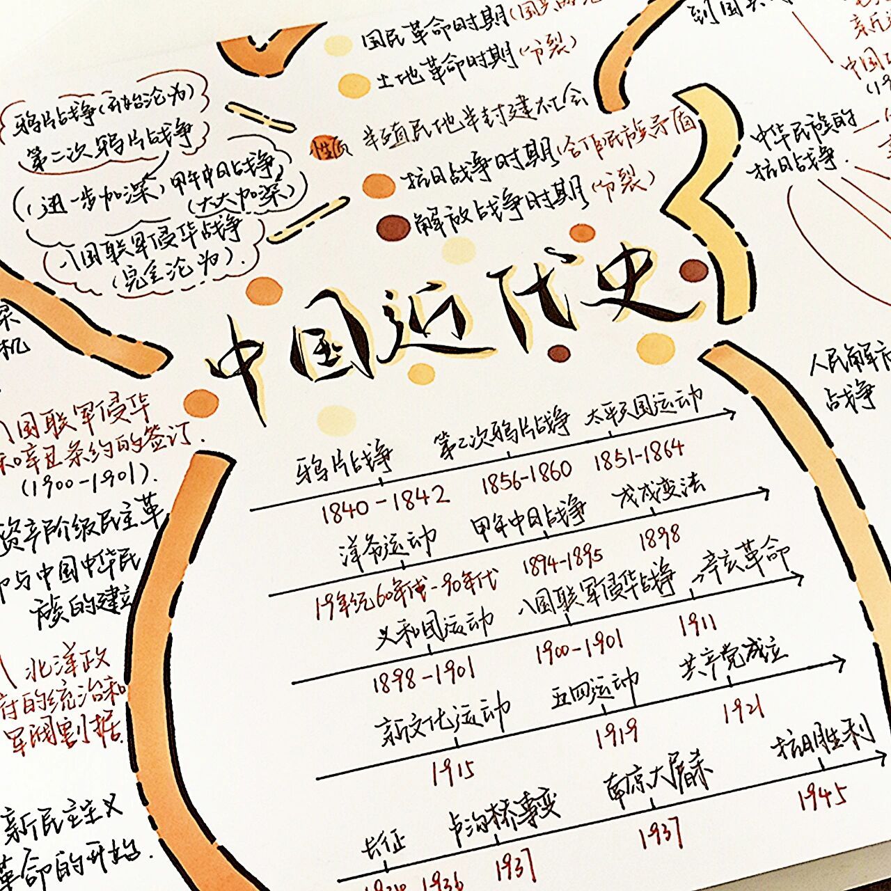 中国近代史历史思维导图 原创是98 我写字的有些小 要仔细看哦