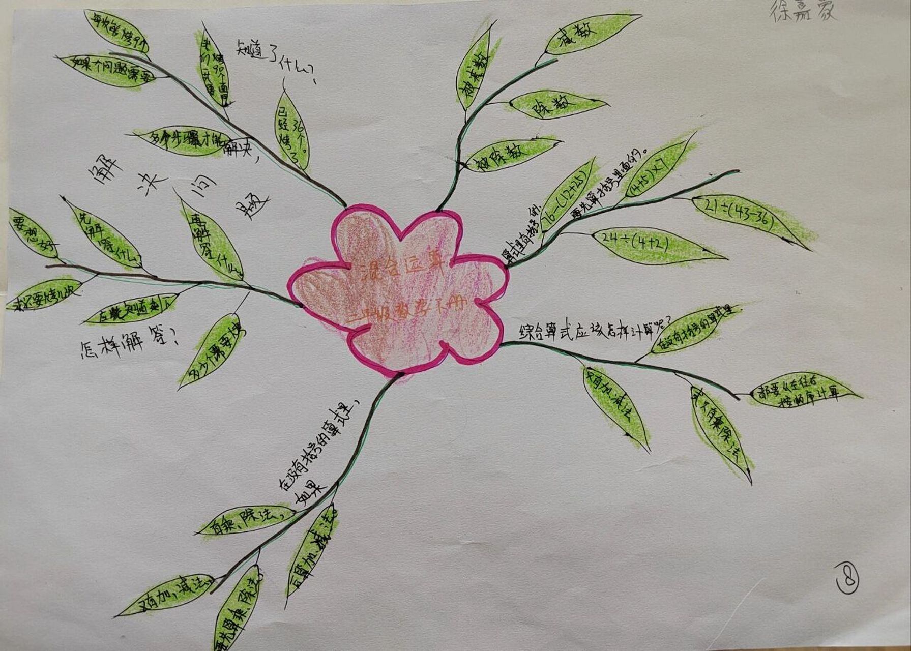 第五单元《混合运算》思维导图2