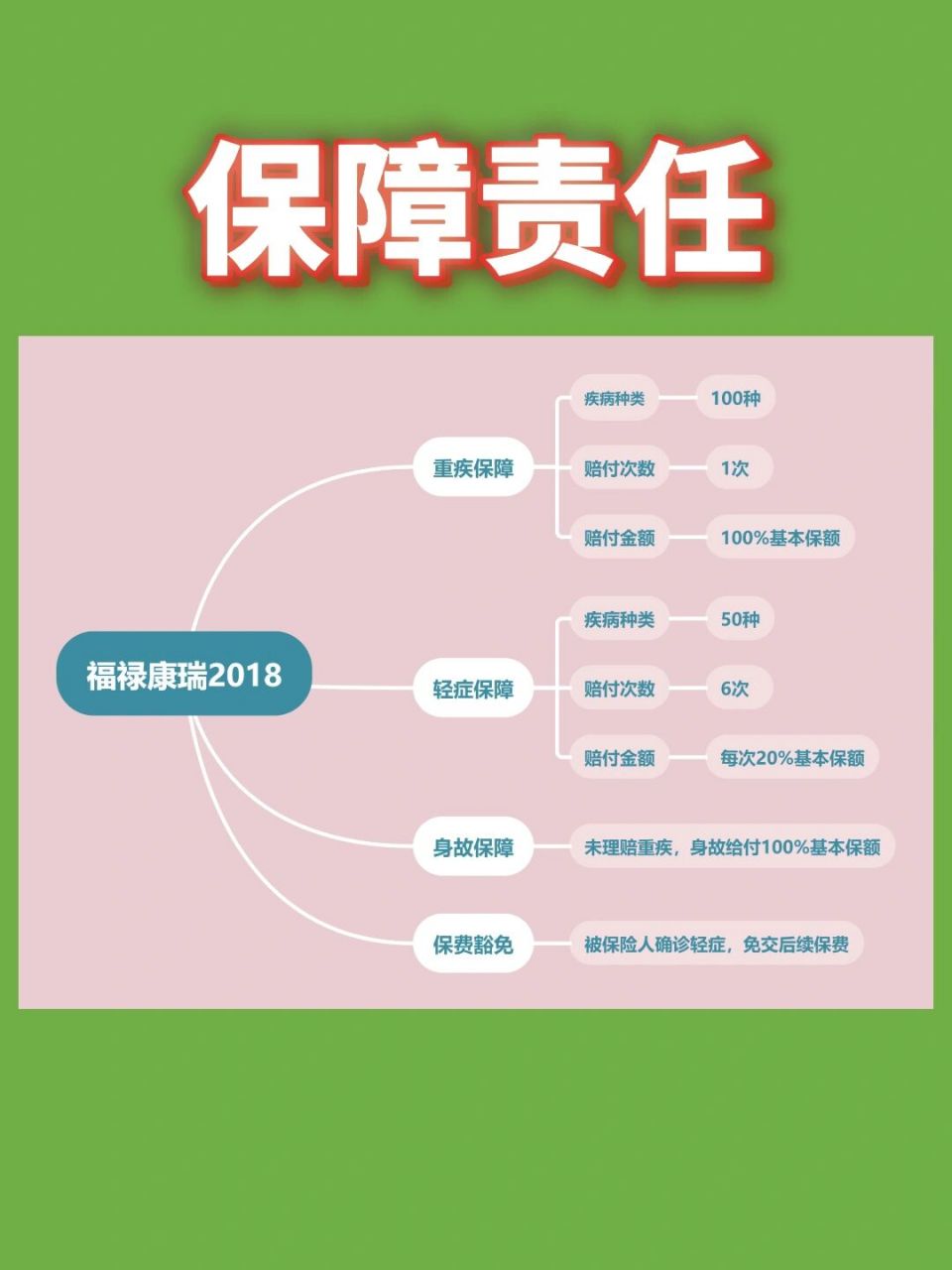 老保单分析|太平福禄康瑞2018终身重疾险02 94备案名称  太平福禄