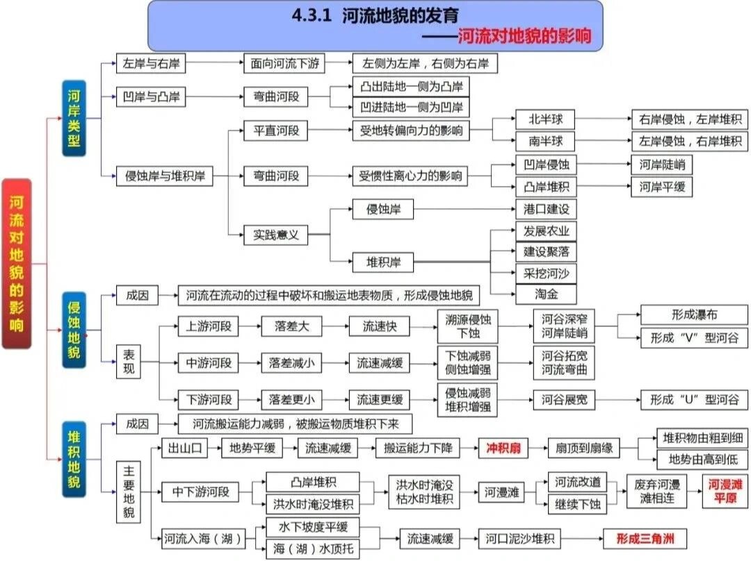 河谷地貌形成过程图片