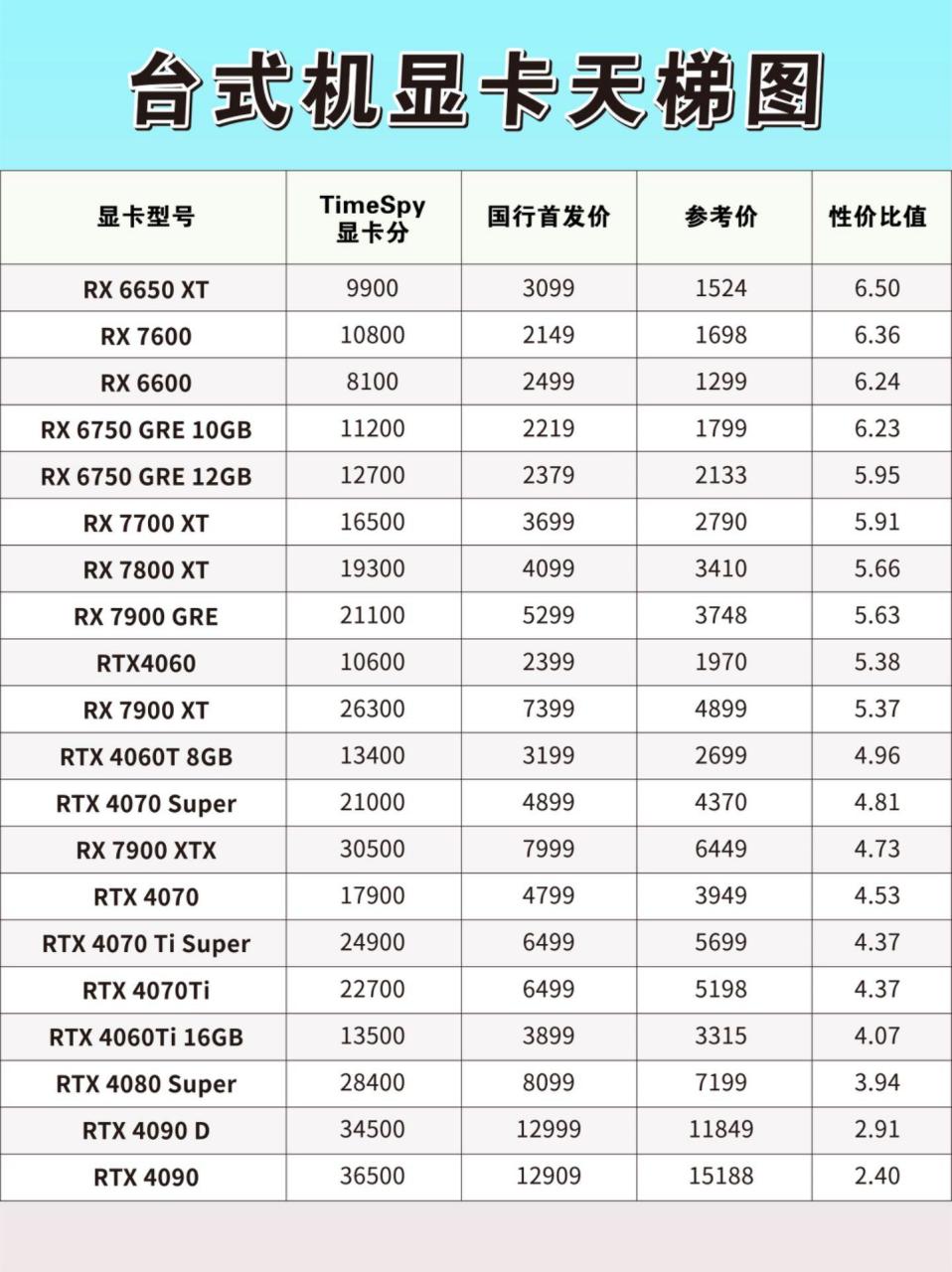 显卡t600天梯图图片