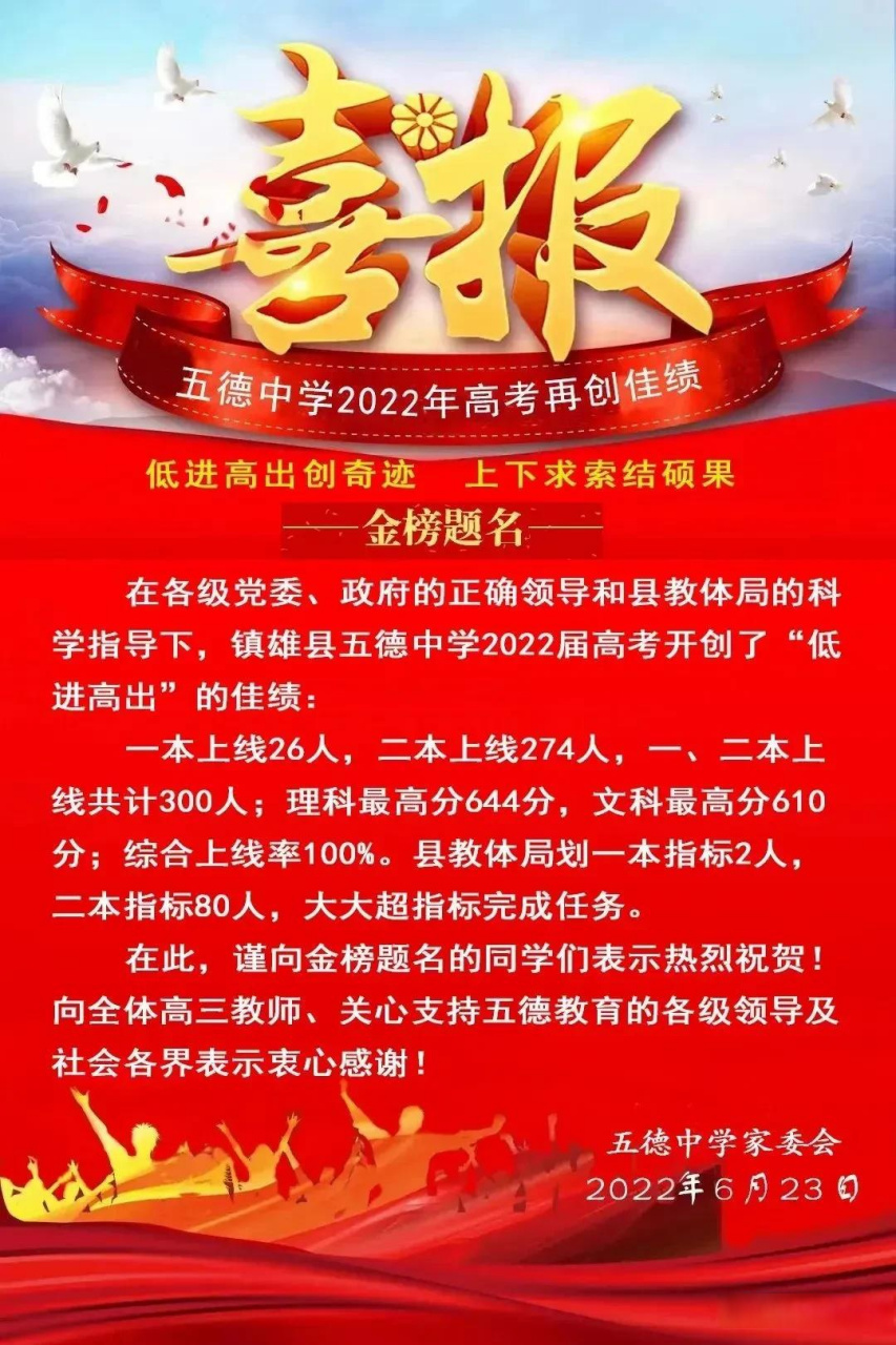 2022高考季镇雄县五德中学高考喜讯!