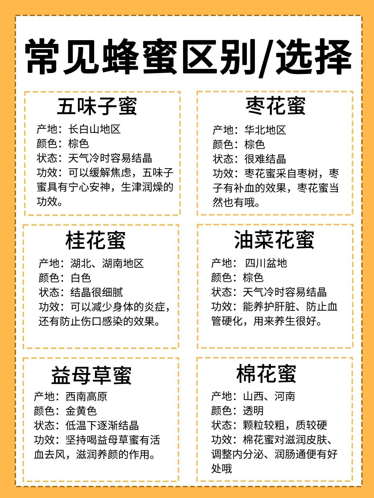 蜂蜜的功能功效是什么(蜂蜜的功效和应用有哪些) 蜂蜜的功能功效是什么(蜂蜜的功效和应用有哪些)