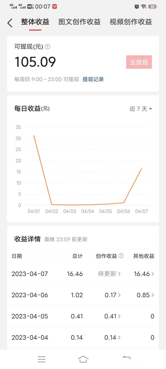 头条靠什么收入赚钱(头条靠什么收入赚钱最快)