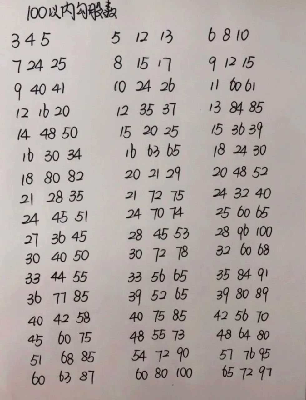 常见勾股数 勾股数是初中必掌握知识之一