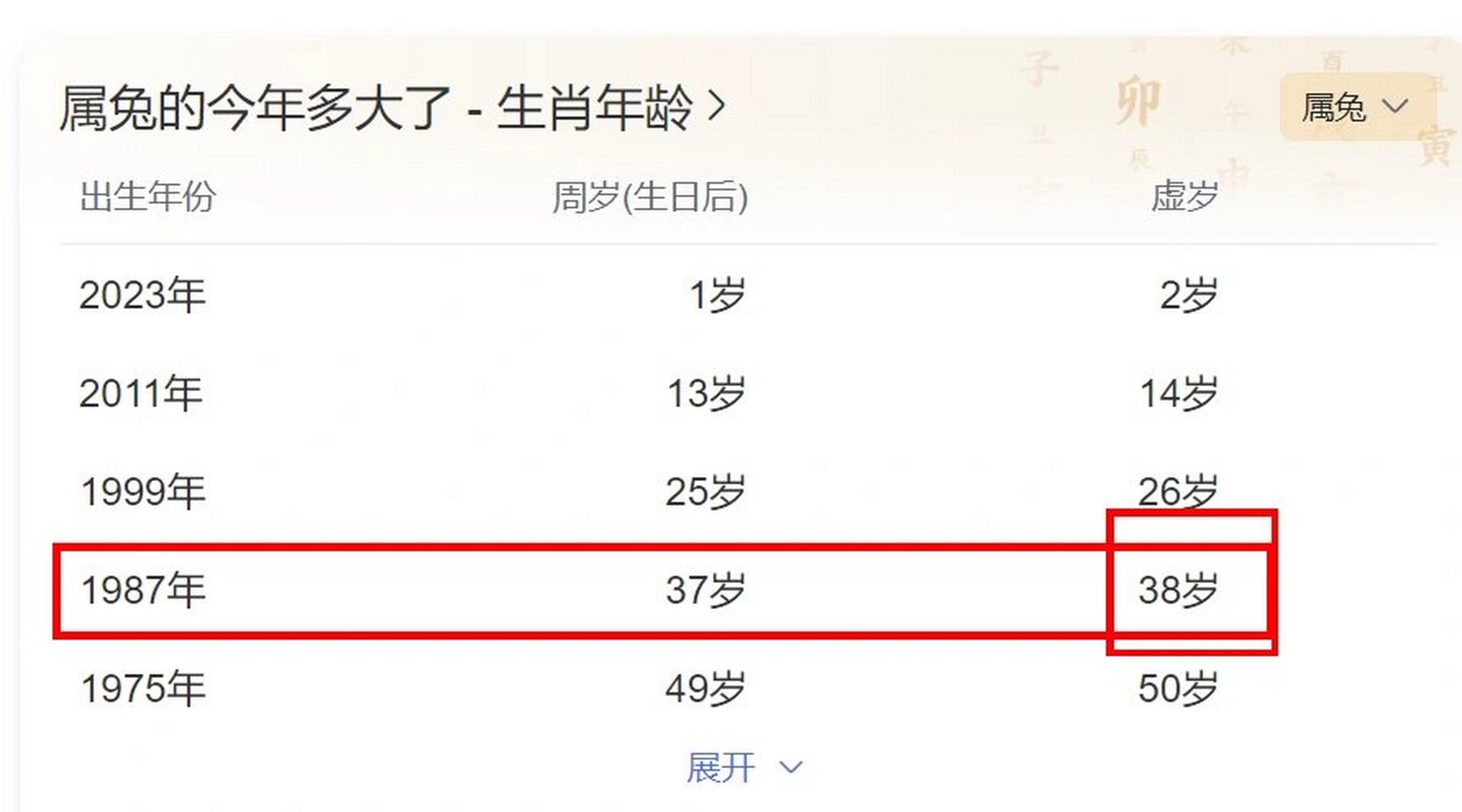 属兔的今年几岁?
