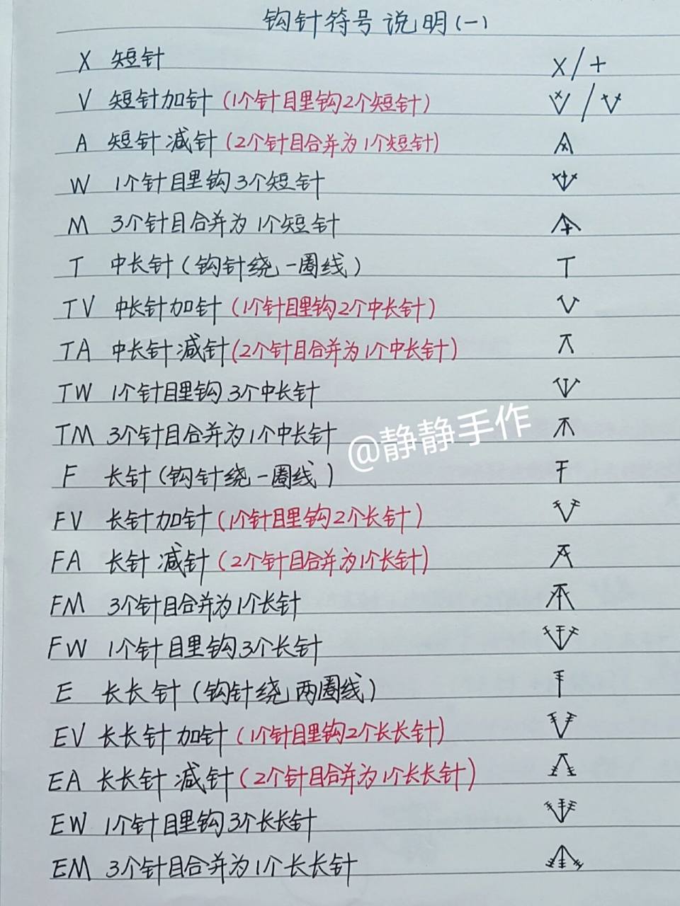 钩针编织符号说明,整理一下,以备不时之需 暂时整理了一些常用的针法