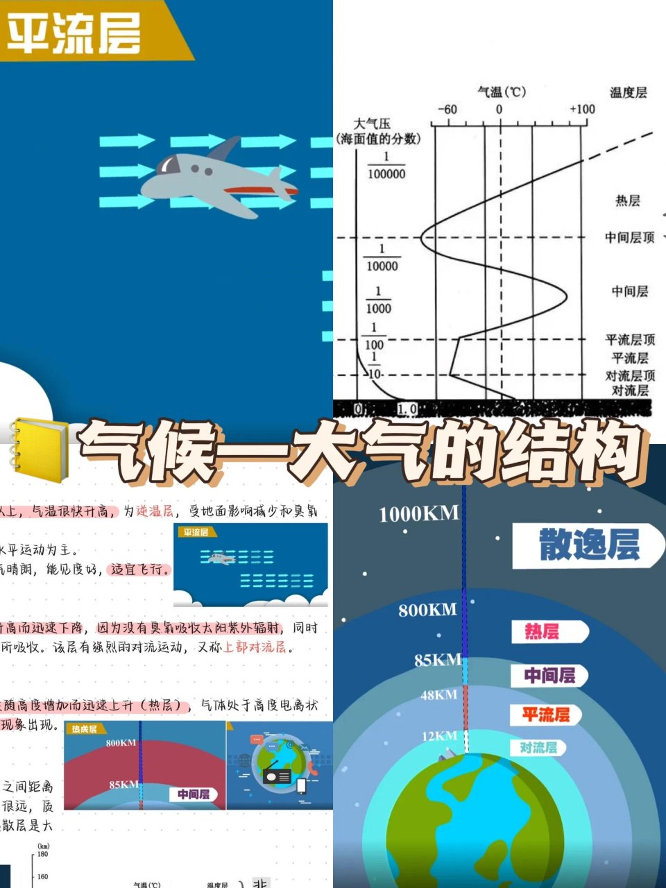 大气圈层示意图图片