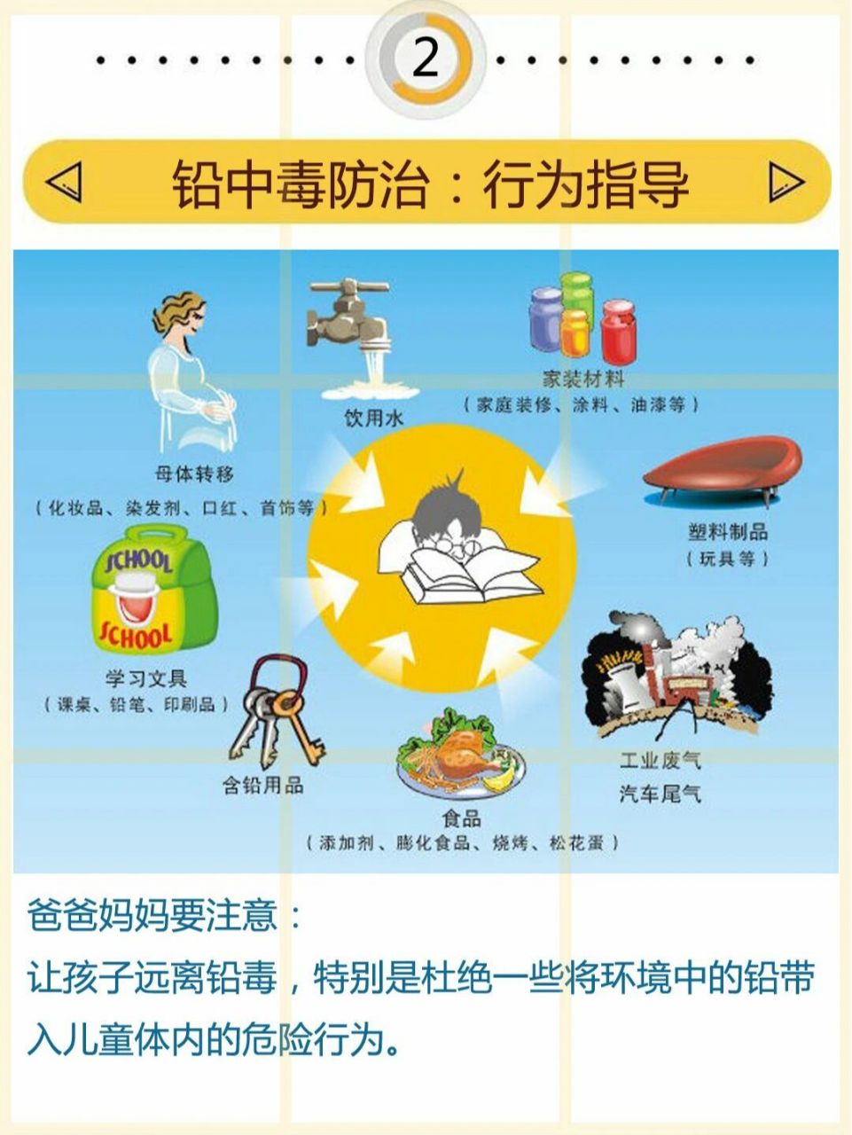 96我们来聊一下大家都比较关心的问题:儿童铅中毒如何防治!