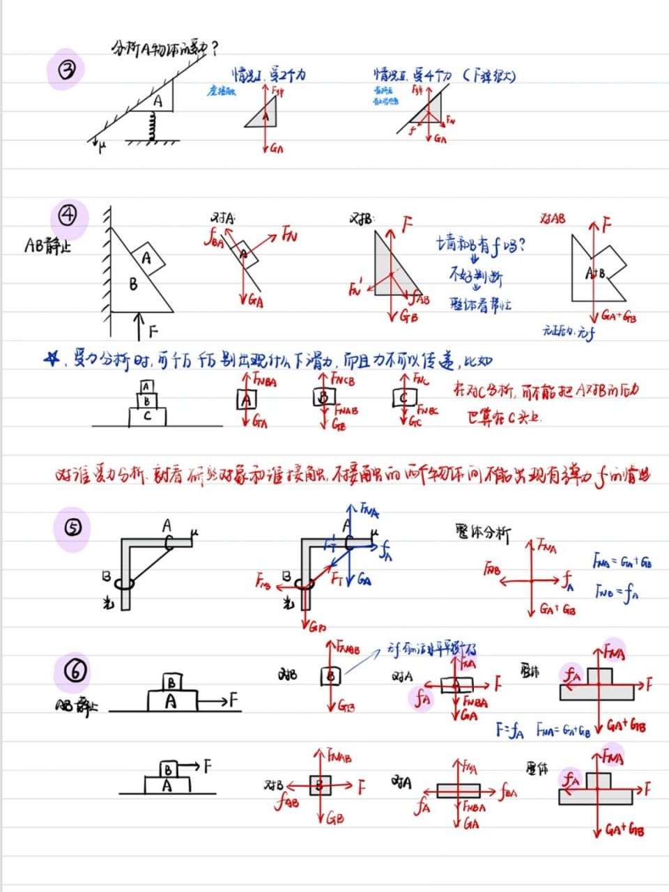 受力分析微专题 因为之前在弹力和摩擦力的章节里已经讲过了如何判断