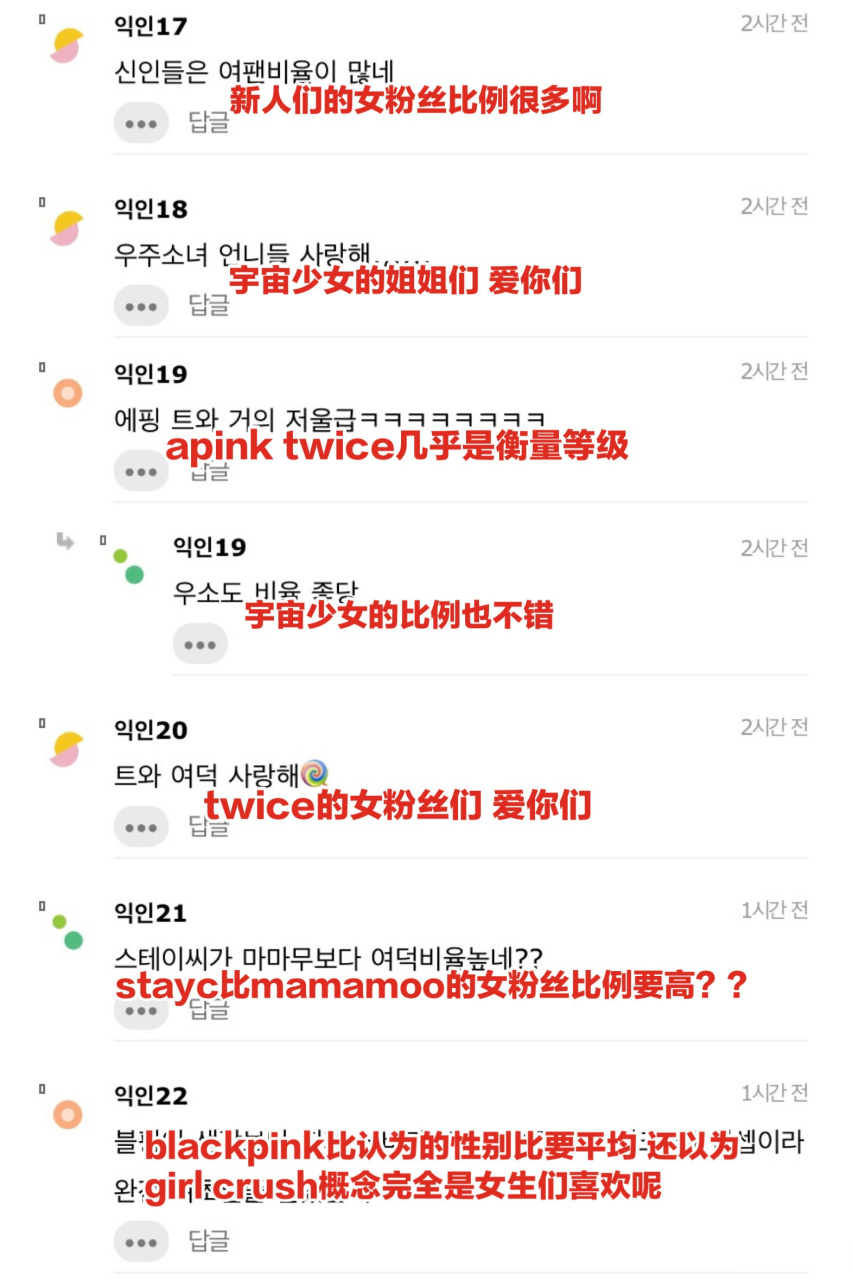 韩国女艺人的专辑购买者中男女性别比 (cr instiz)