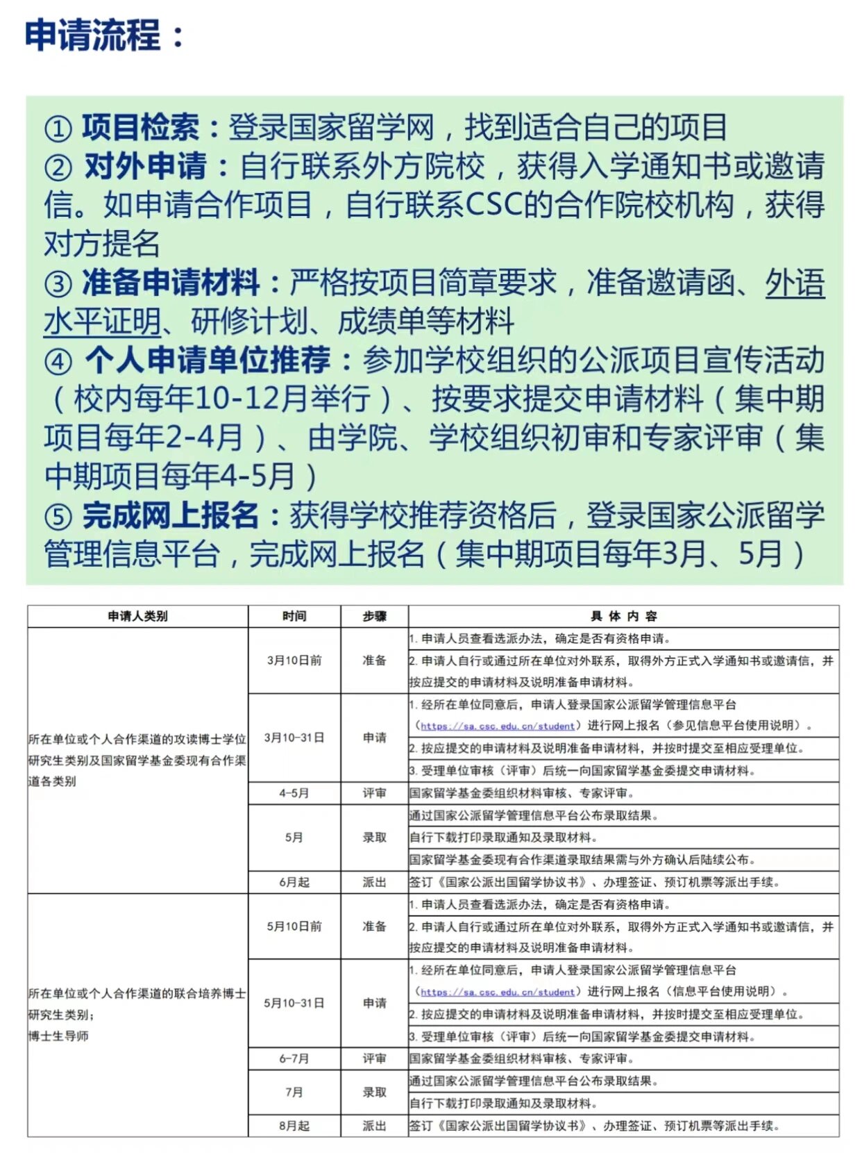 csc国家公派研究生项目,2024申请收藏