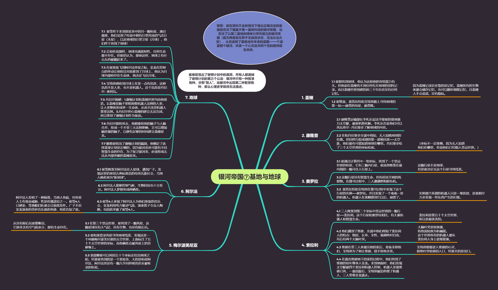 阿西莫夫思维导图图片