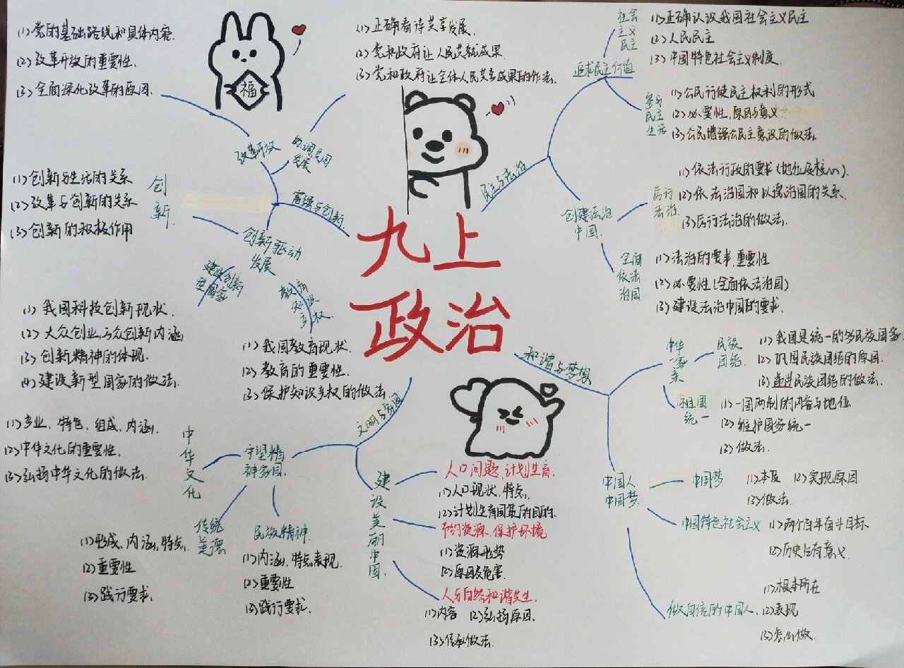 九上全册政治思维导图来喽
