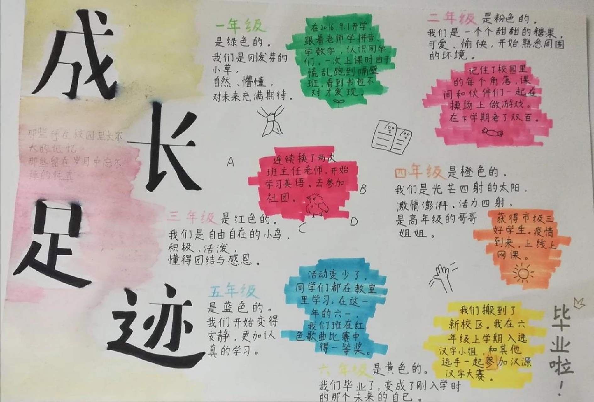 毕业季手抄报︱成长足迹96 临近毕业啦,好好回忆一下这六年的时光^o