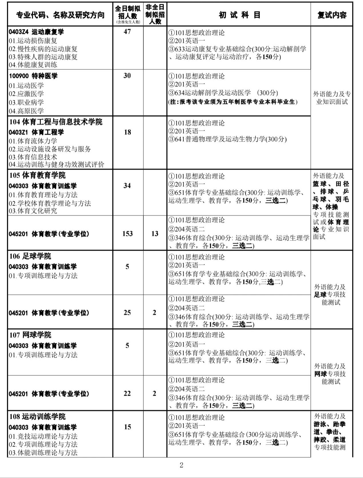 武汉体育学院2024硕士研究生招生专业目录