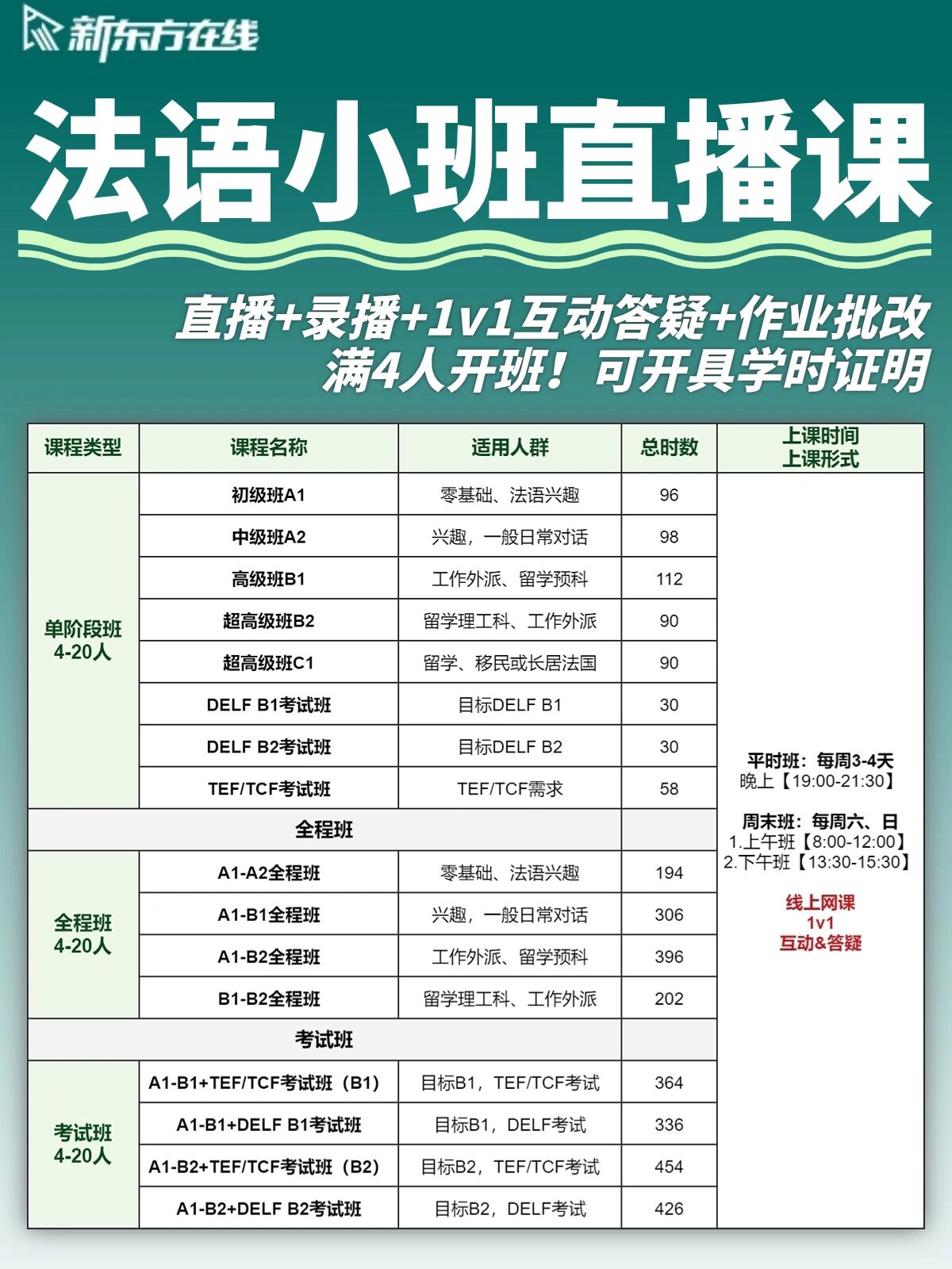 新东方的法语网课真的能解决学法语所有问题