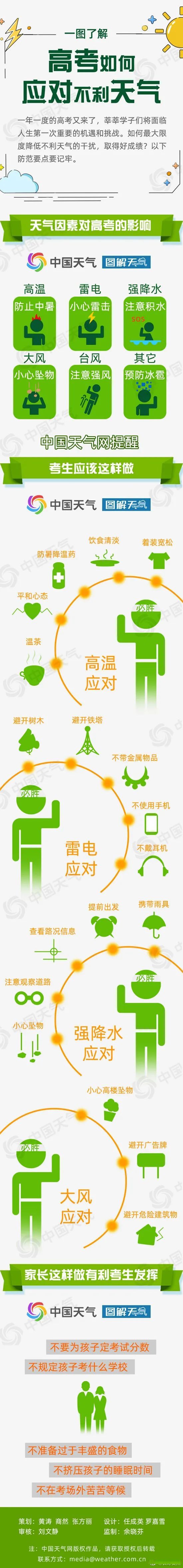 贺州天气# 6月8日,贺州多云到阴天有阵雨或雷雨,局部中雨,气温24 322