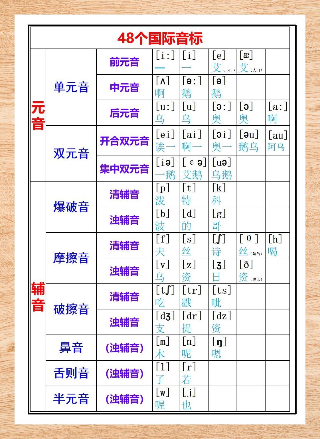 48个音标表图片打印版图片