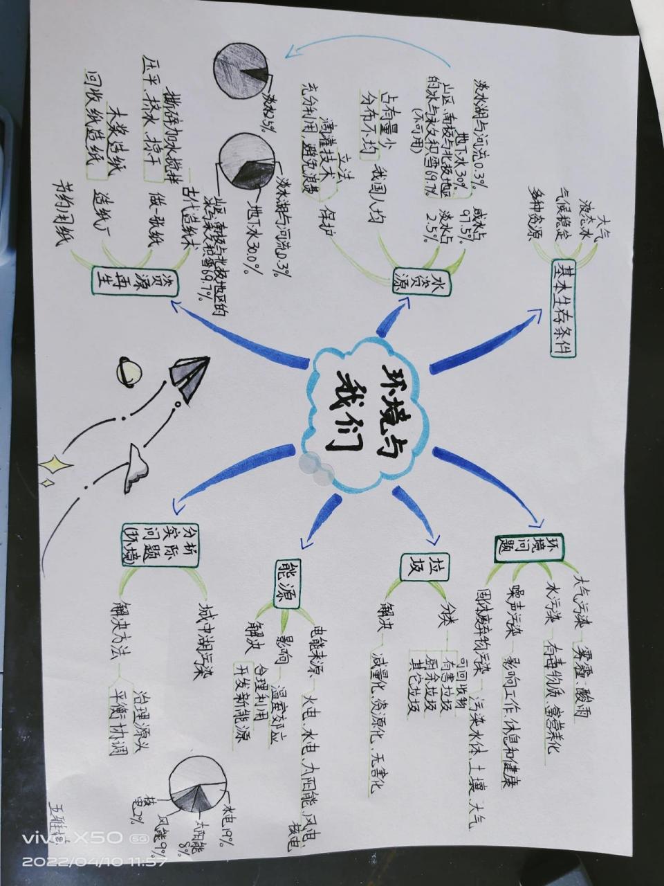 五下科学3单元思维导图来啦!