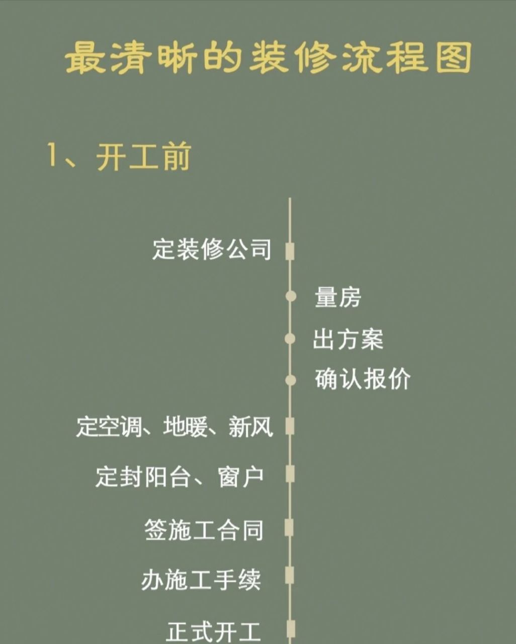 熬夜整理,装修施工流程图78步骤超清晰 以下是文字稿,建议大家还是