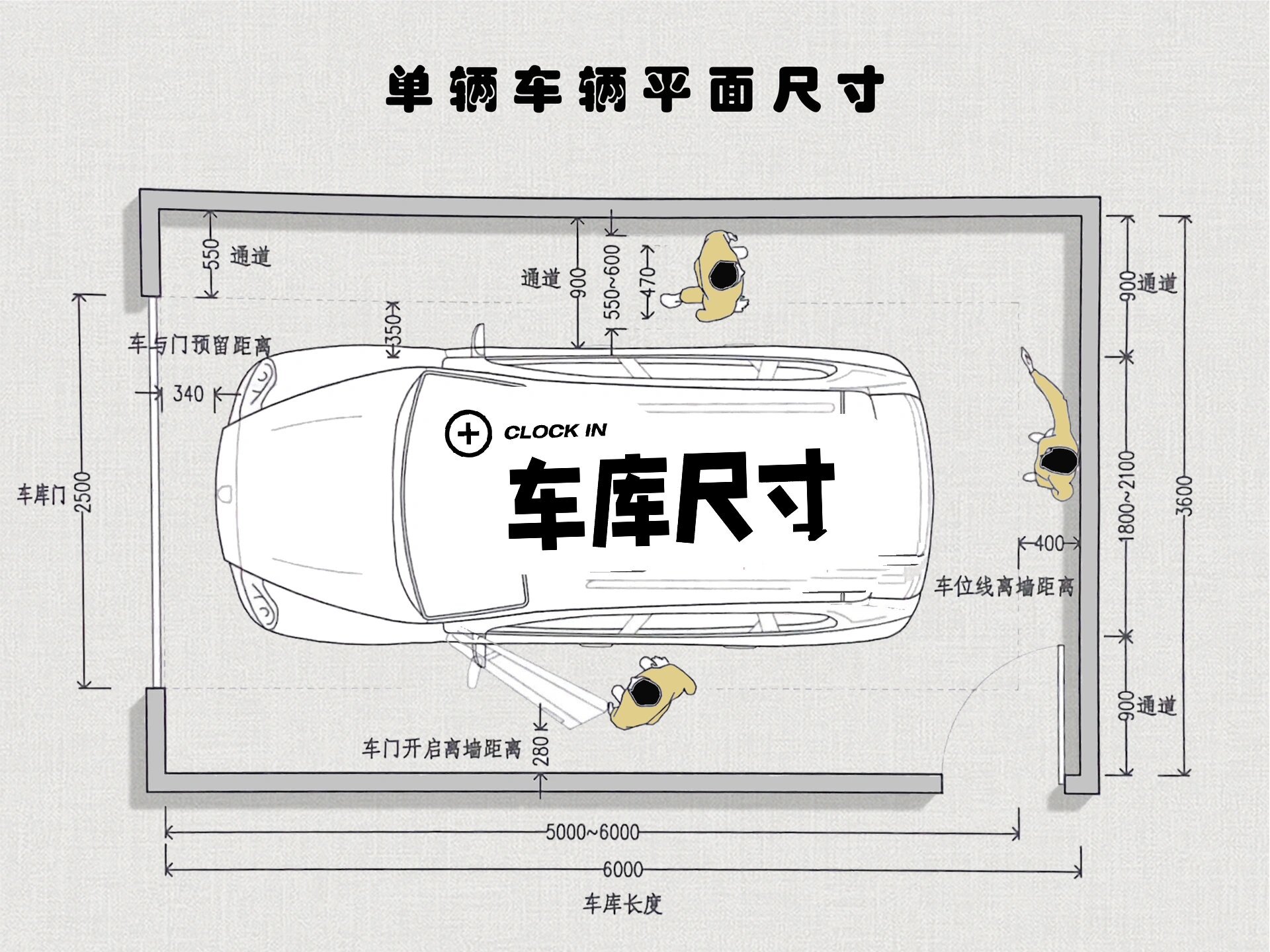 6m; 车库门最小尺寸:2500mmx2000mm