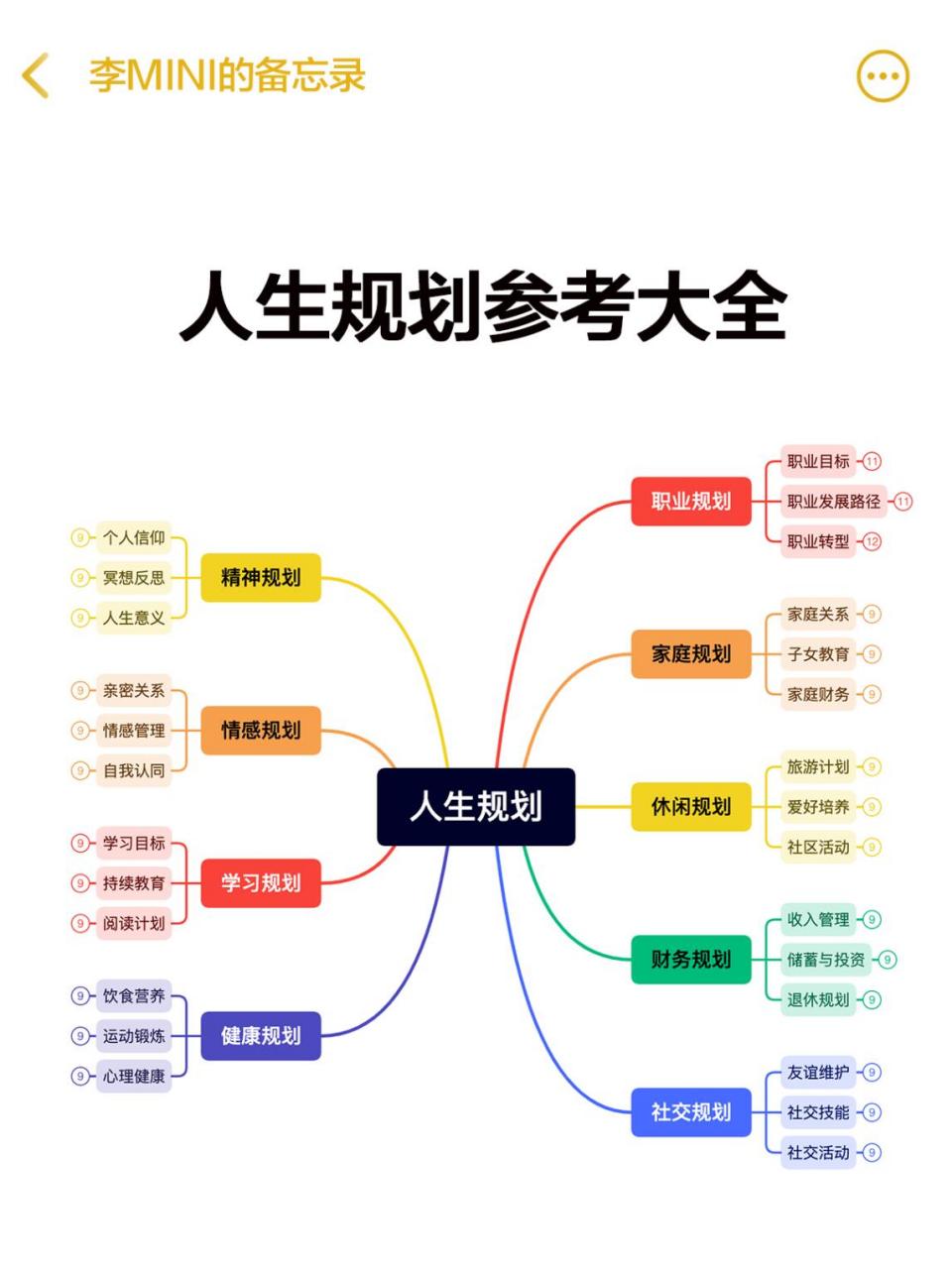 人生规划图片欣赏图片