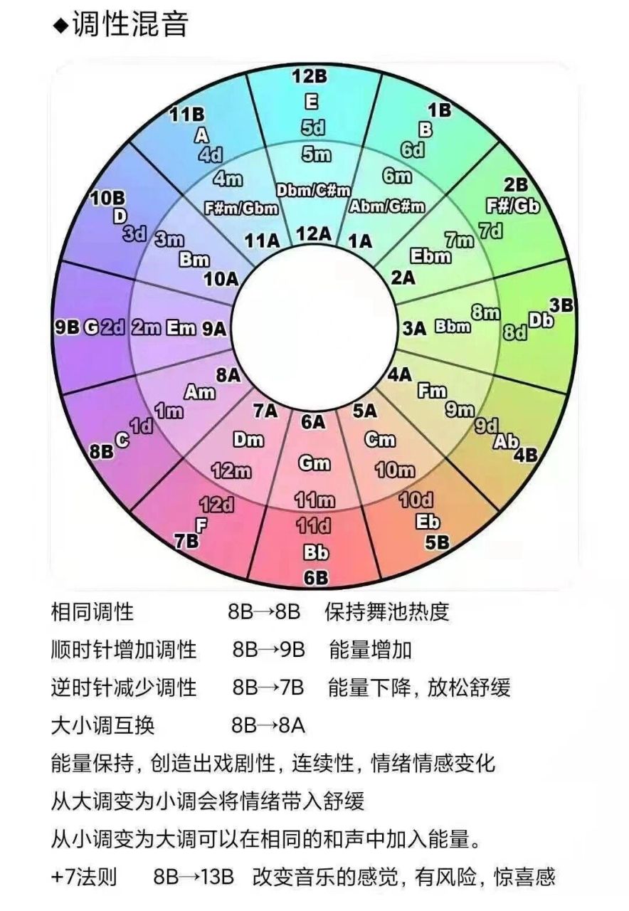 dj打碟教程图片