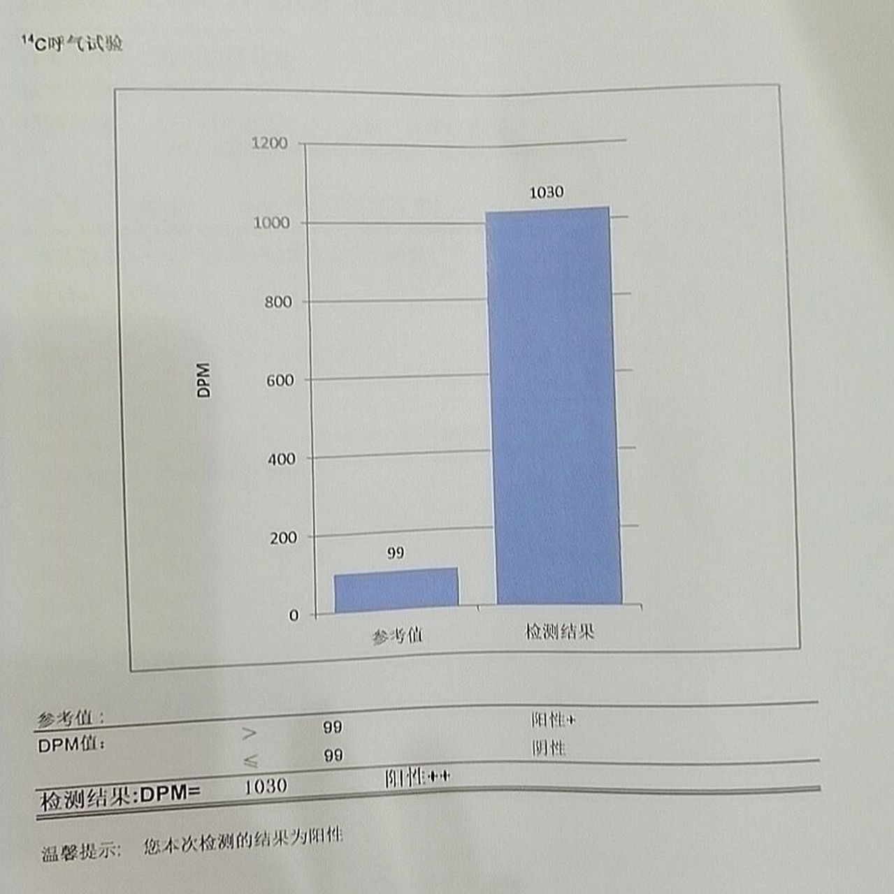 碳14阳性图片