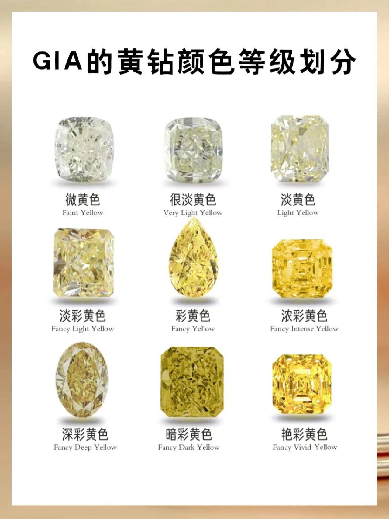 一篇就会挑黄钻75天然黄钻选购攻略99