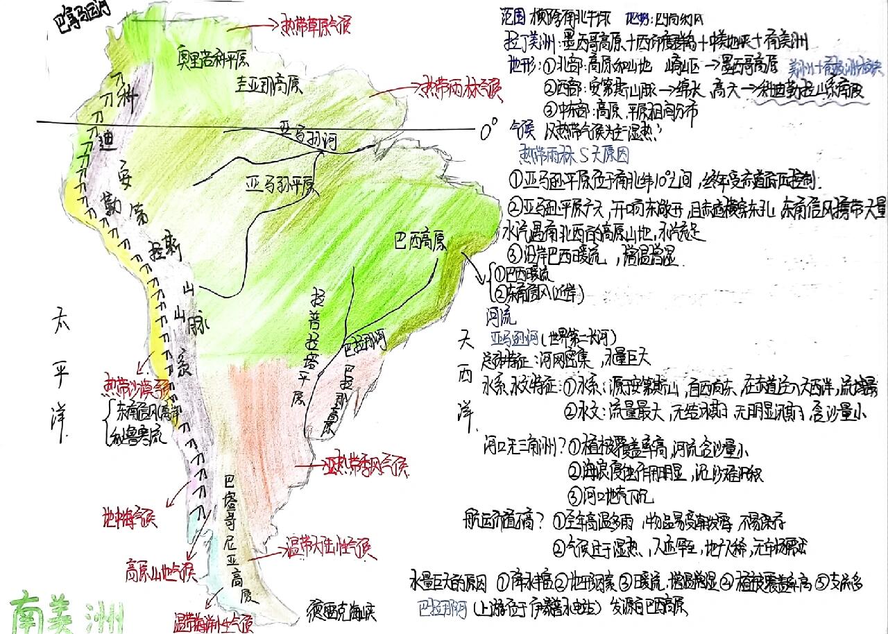高三地理 南美洲知识点总结 南美洲思维导图 存档~ 如果四四的笔记有