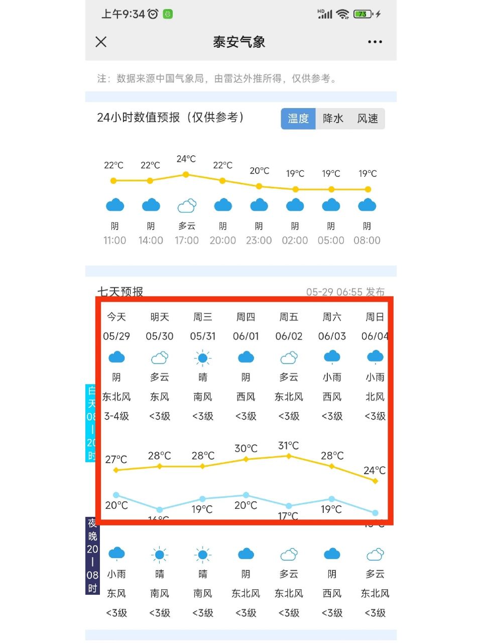 未来7天泰山天气参考 5.29-6.