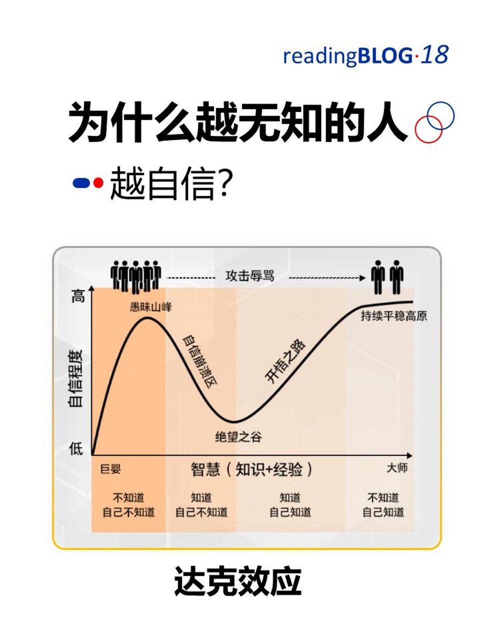 越无知的人越自信?