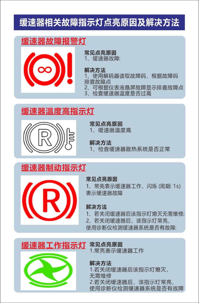 限速器故障图标图片