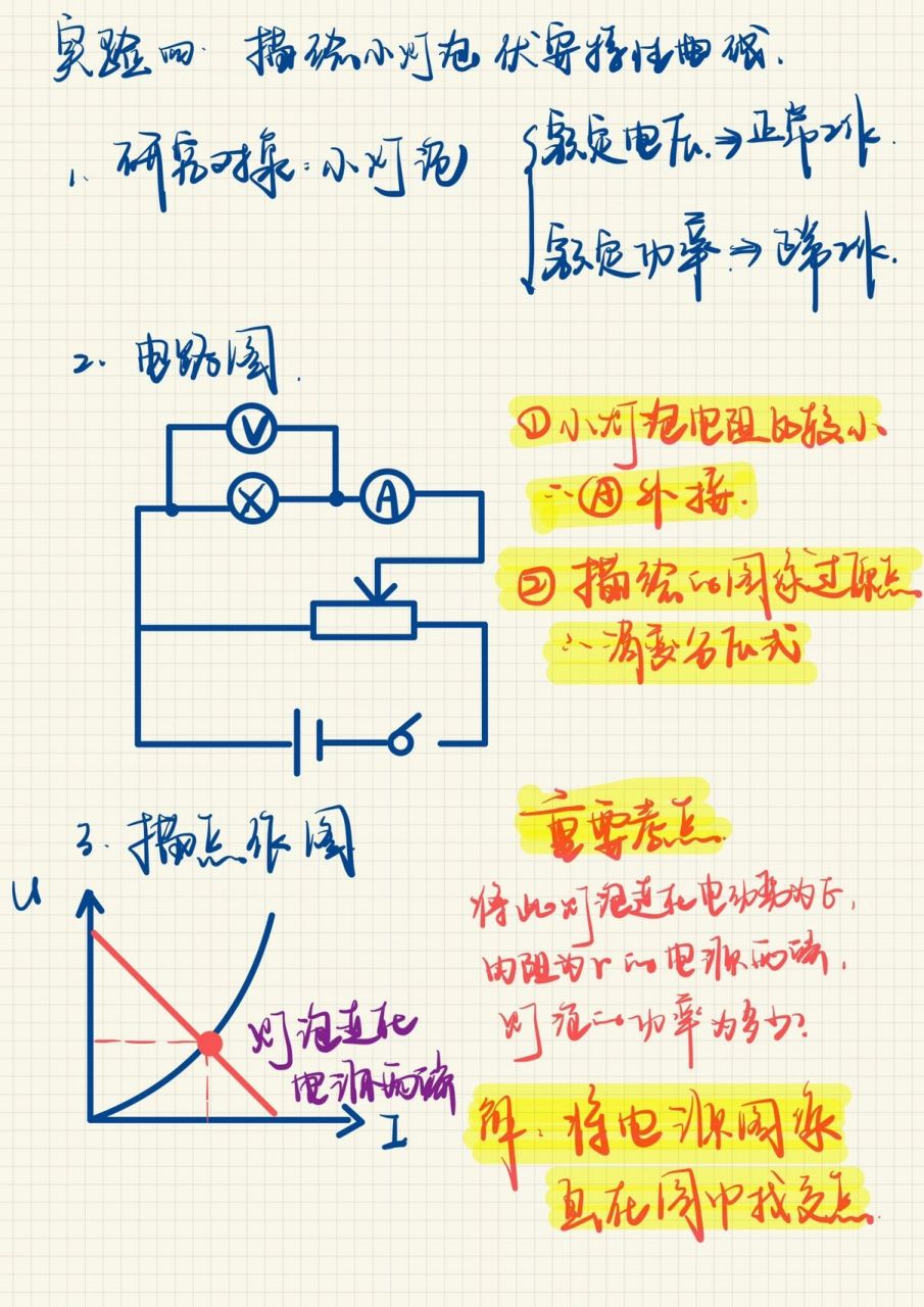 灯泡伏安特性曲线图片