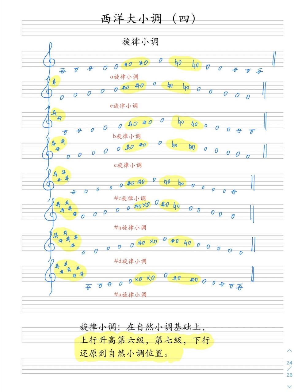 g旋律小调音阶上下行图片