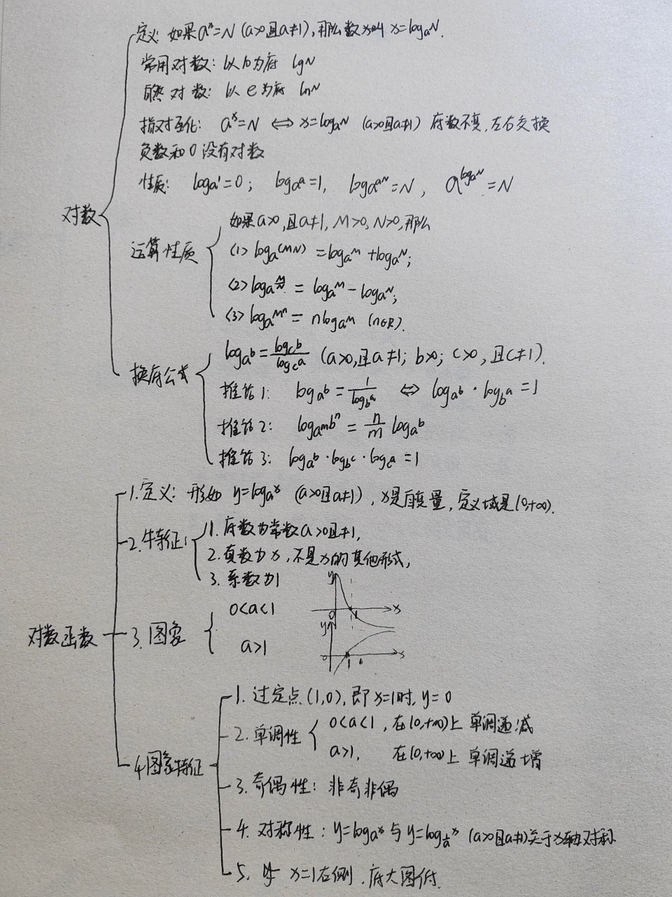 e的-1次方图像图片