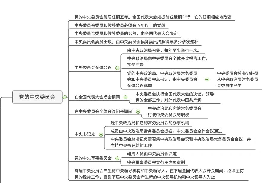 党的光荣足迹思维导图图片