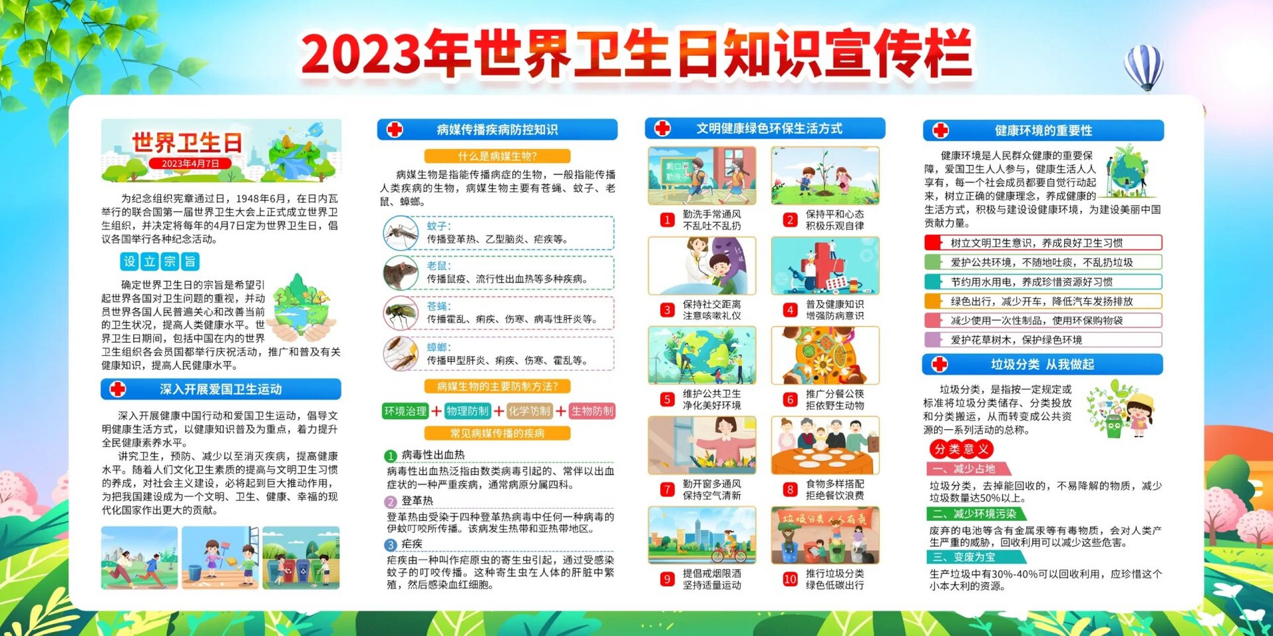 世界卫生日知识宣传栏|展板海报素材分享 营造清洁卫生环境,共建健康