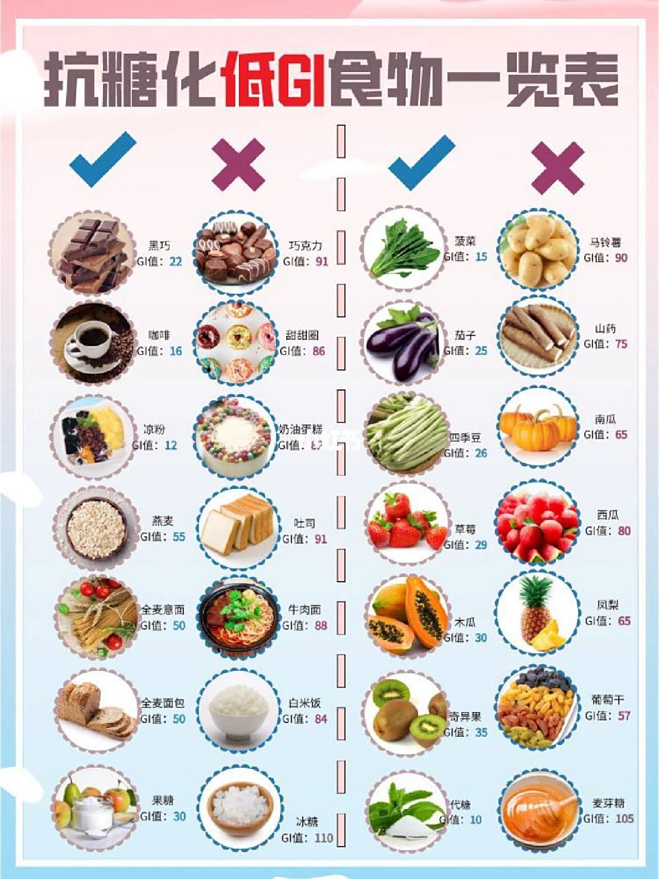 高血糖一日三餐食谱: 1,早餐:一份优质的早餐应包括谷类,动物性食物