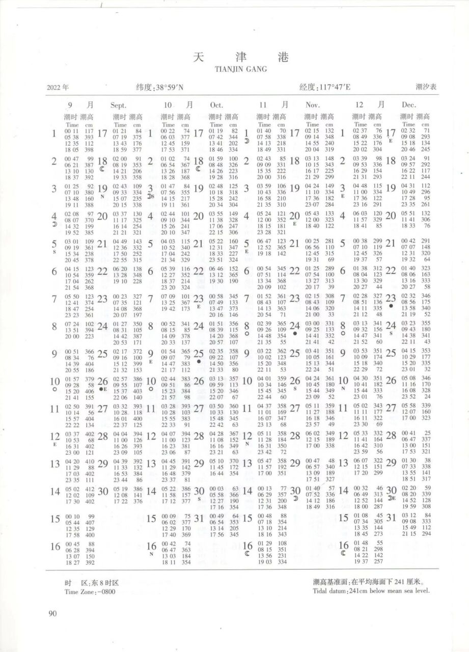 天津潮汐表